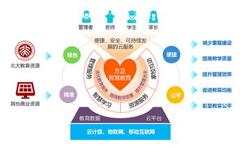 方正教育與方正科技 網(wǎng)絡(luò)技術(shù)服務(wù)驅(qū)動教育創(chuàng)新