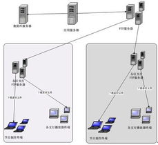 穎網(wǎng)科技出擊數(shù)字標(biāo)牌市場，WOS多媒體信息發(fā)布系統(tǒng)引領(lǐng)網(wǎng)絡(luò)服務(wù)新變革
